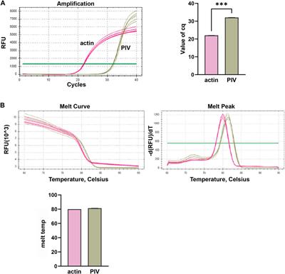Development of rapid nucleic acid testing techniques for common respiratory infectious diseases in the Chinese population